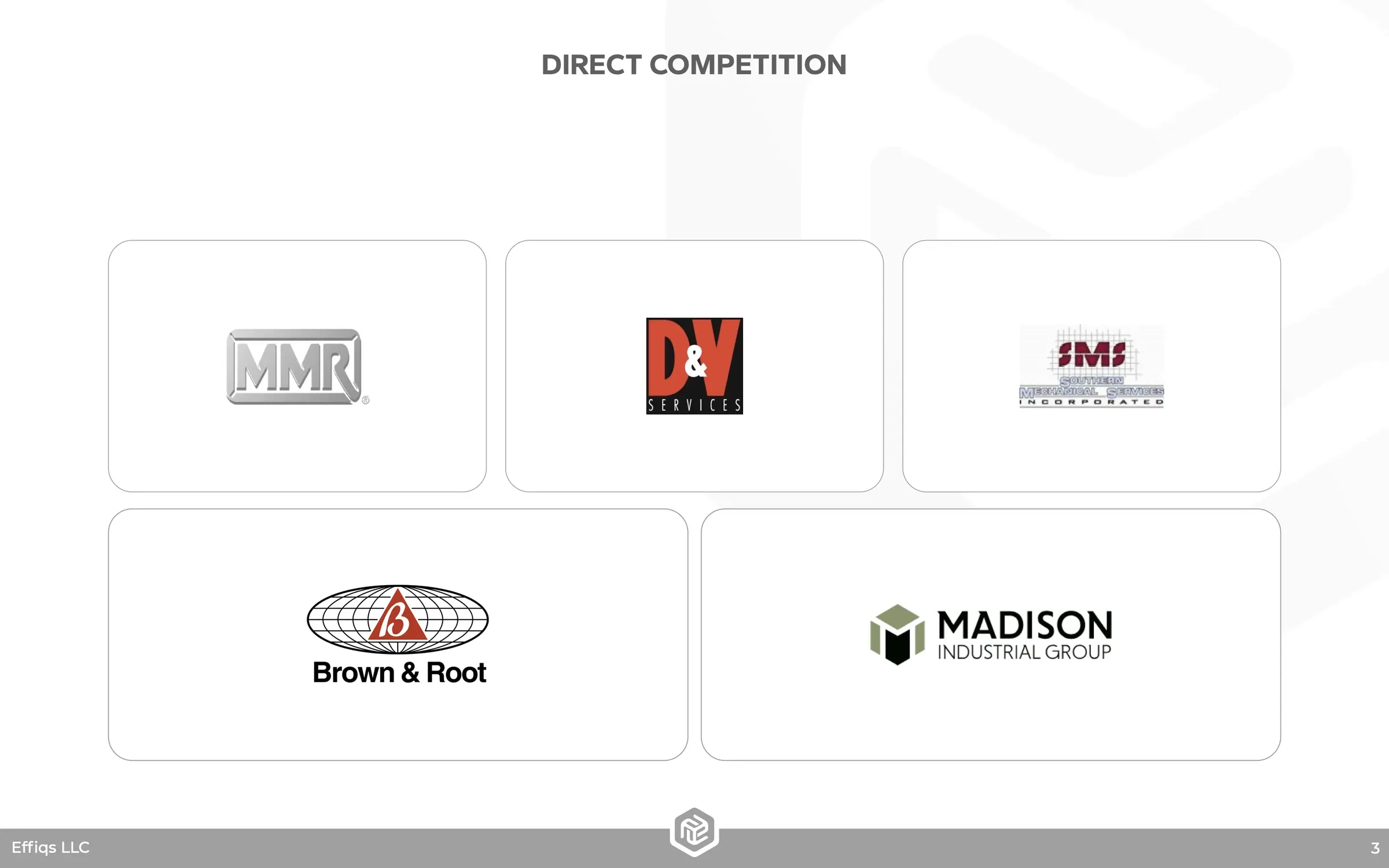 NBS Group process: Direct competition