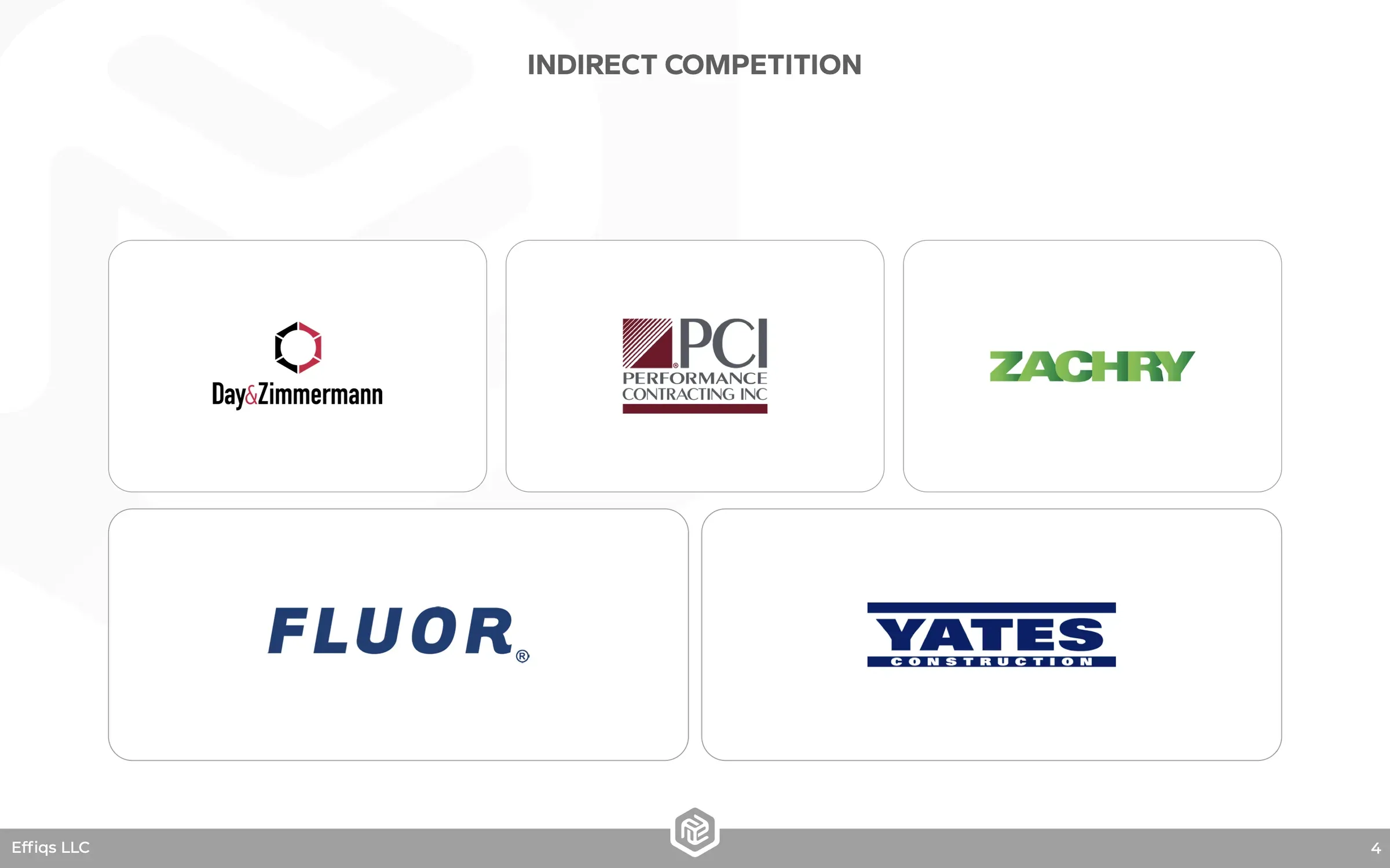 NBS Group process: Indirect competition
