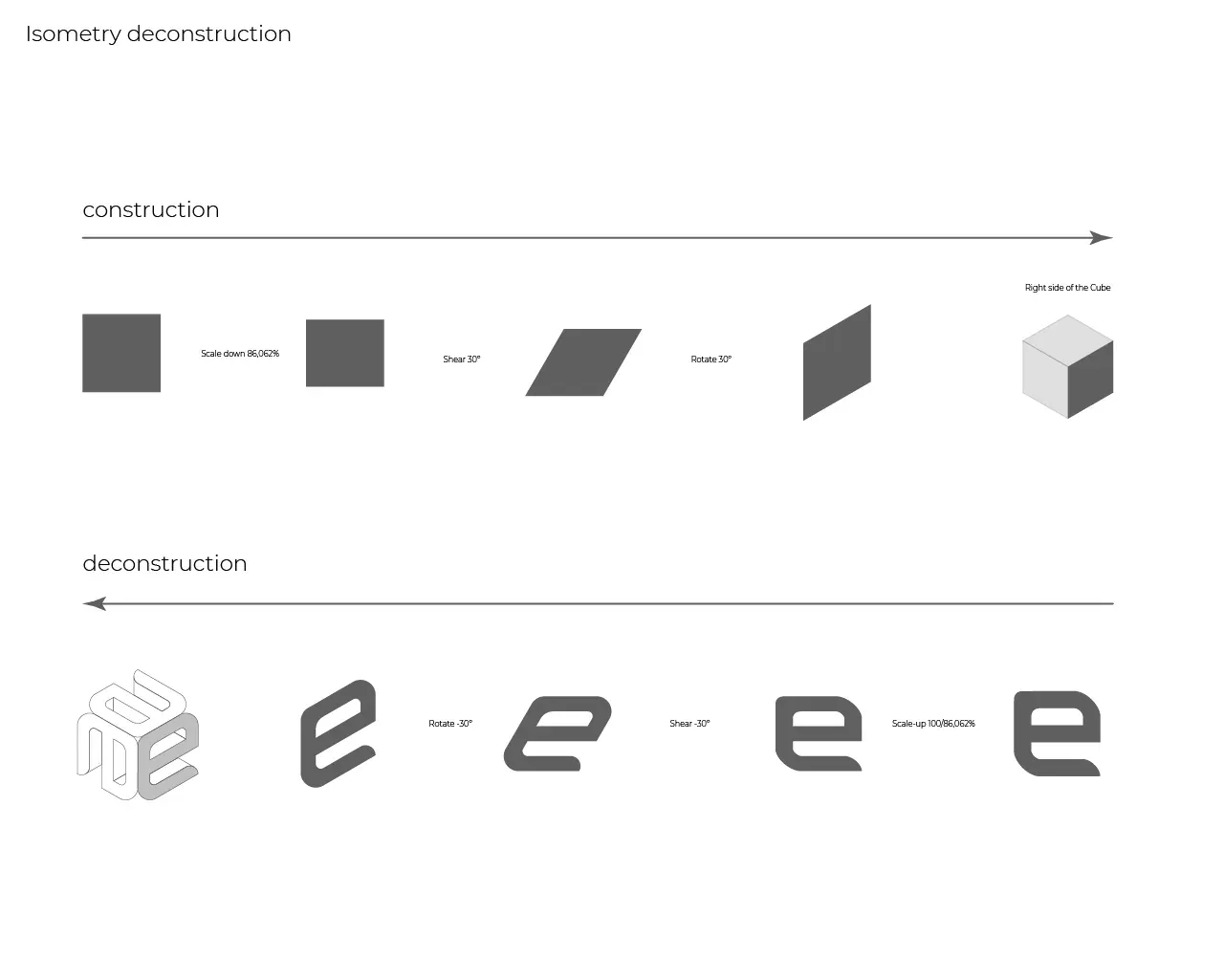Effiqs process: Construction deconstruction