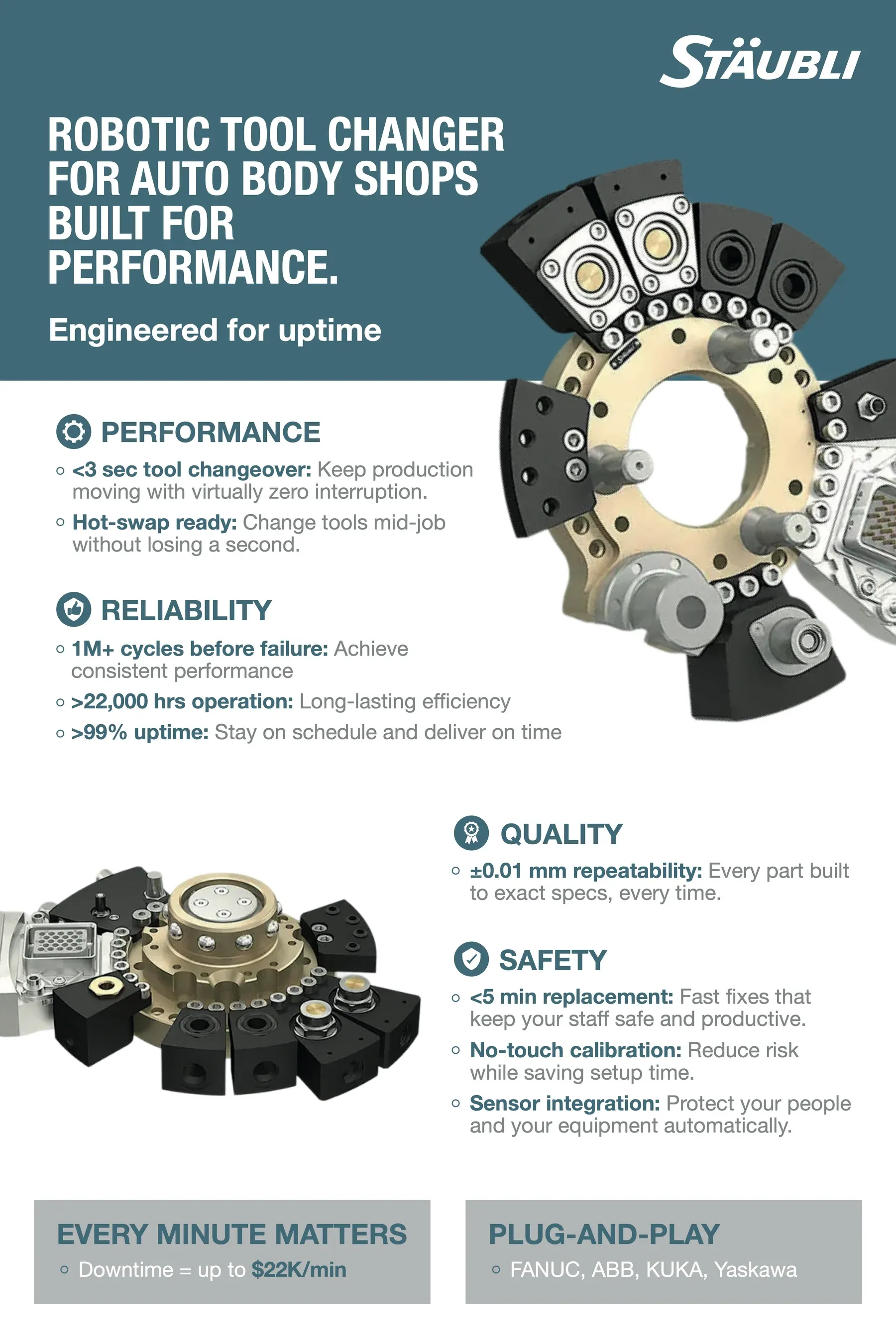 Stäubli North America: Infographic tool changer