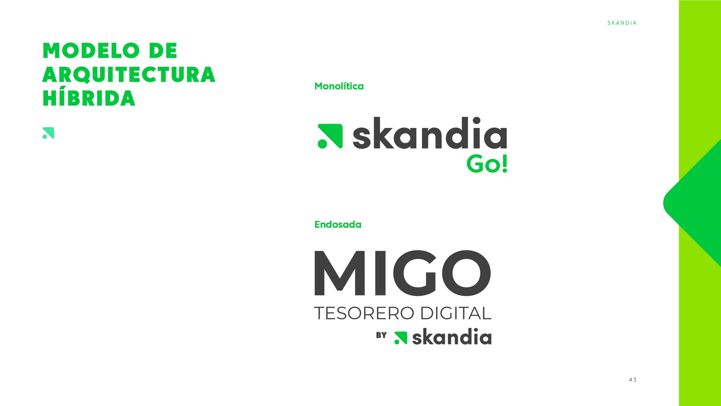 Skandia: Architecture