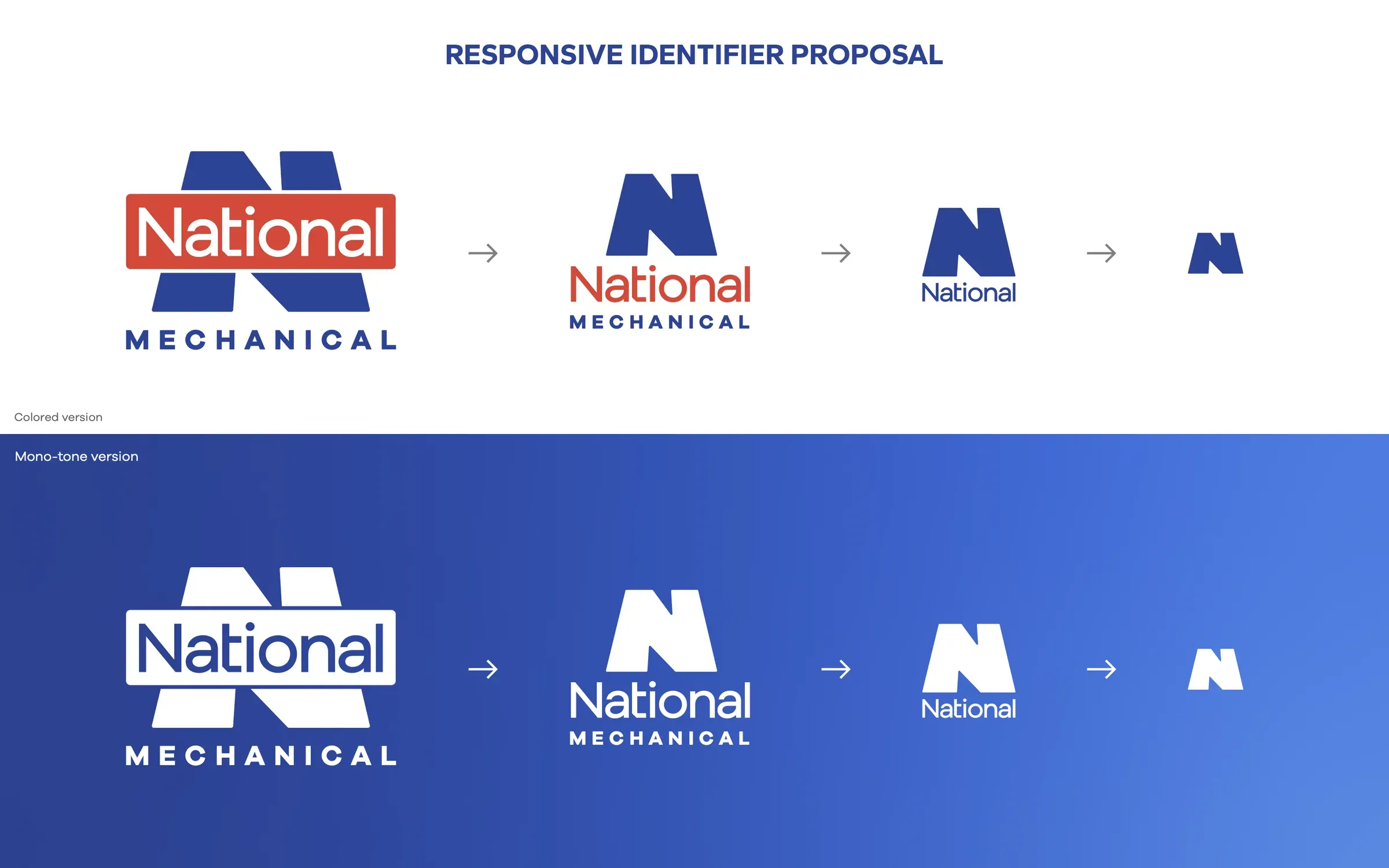 NBS Group: Responsive proposal