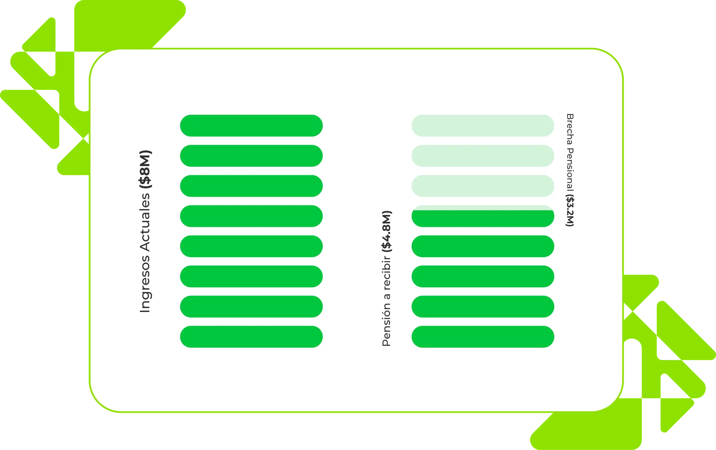 Skandia: Infographic bars