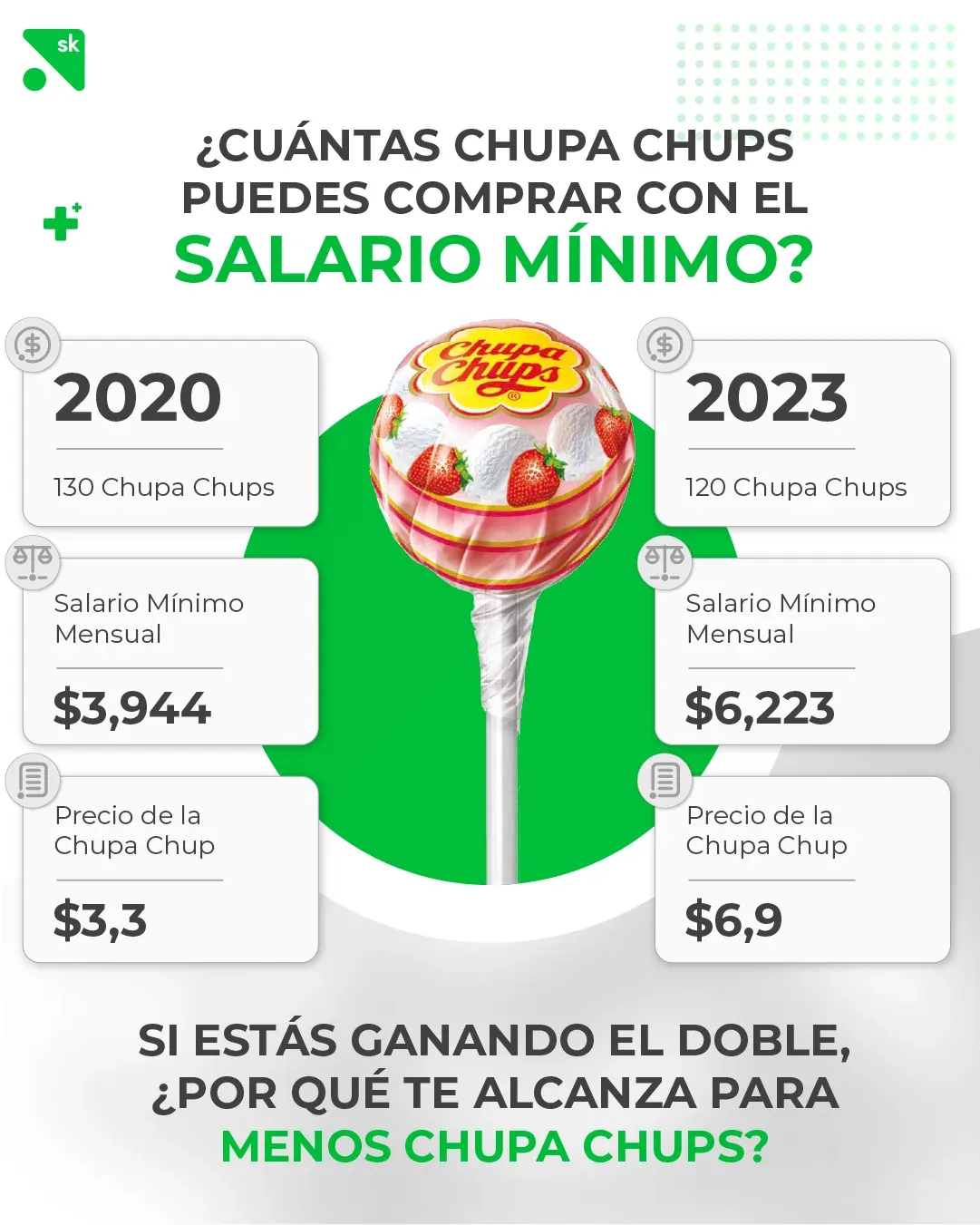 Skandia: Social minimum wage